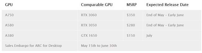 Arc graphics cards for desktops