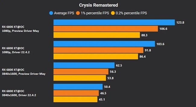 درایور افزایش نرخ فریم دهی AMD 