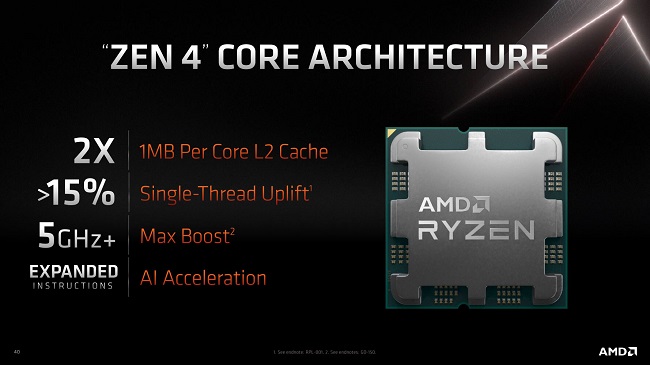 پردازنده AMD Ryzen 7000