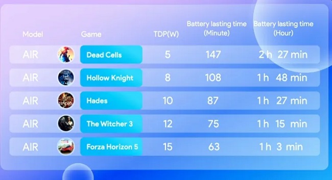 شارژ دهی کنسول AYA NEO AIR