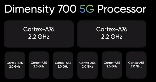 چیپست نسخه 5G گوشی Galaxy M13