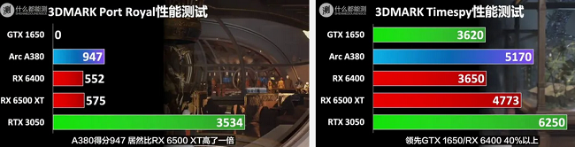 بنچمارک کارت گرافیک AMD Ryzen اینتل