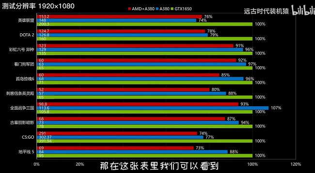 مقایسه AMD Ryzen روی سیستم اینتل و 