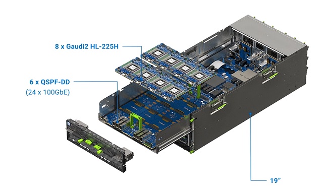 شتاب دهنده Gaudi2 اینتل
