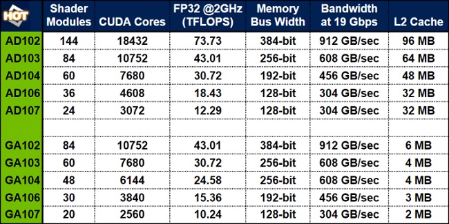 مشخصات  RTX 4070