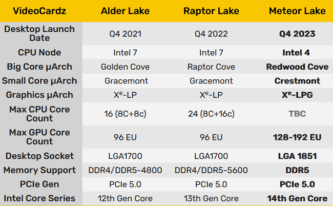 نسل چهاردهم اینتل