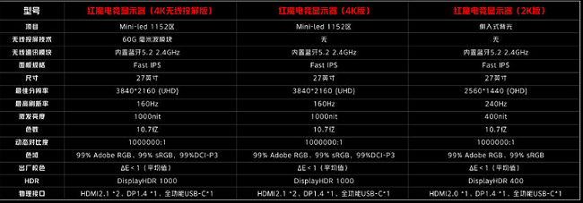 مانیتور گیمینگ RedMagic Gaming Monitor