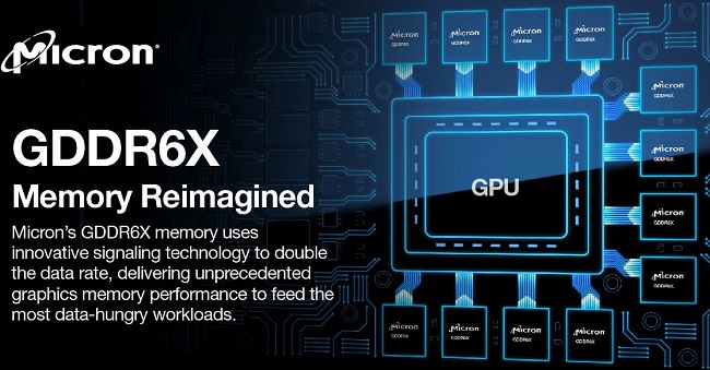 تراشه حافظه 24 گیگاهرتزی GDDR6X مایکرون