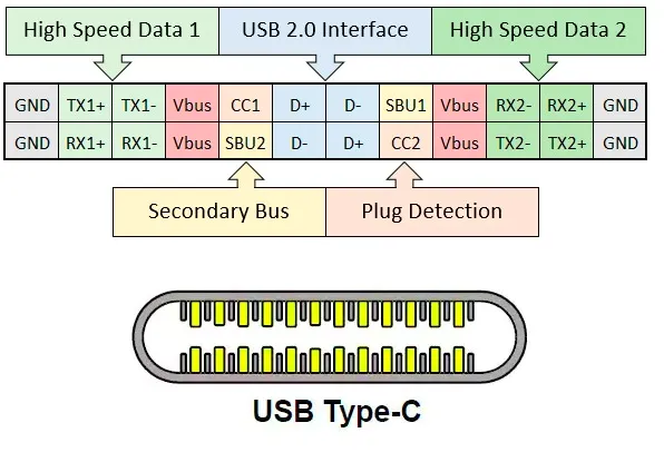 پهنای باند  USB4 v2