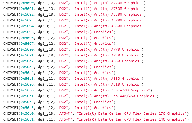  لیست کامل گرافیک‌های Arc اینتل