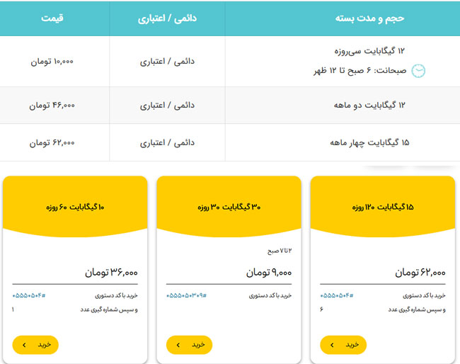 حذف  بسته اینترنت پرحجم و بلندمت اینترنت همراه
