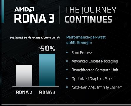  ریزمعماری پردازنده گرافیکی RDNA 3