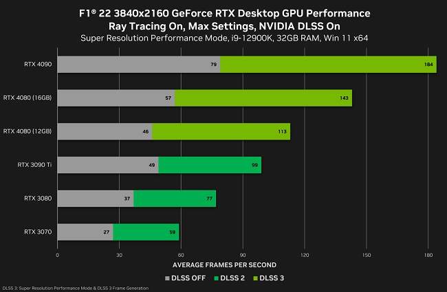 RTX 4080 بنچمارک کارت گرافیک