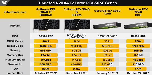 نسخه جدید کارت گرافیک RTX 3060 Ti انویدیا