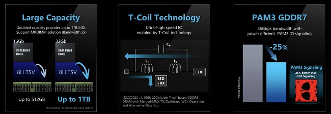  فناوری حافظه GDDR7