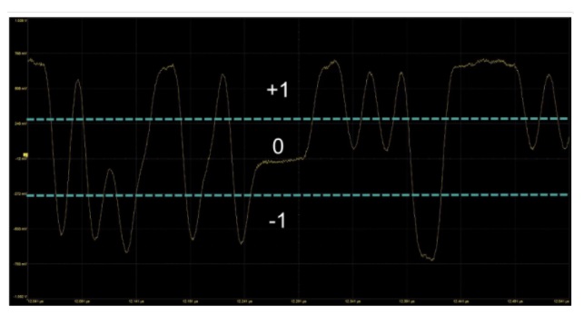 مدولاسیون PAM3 