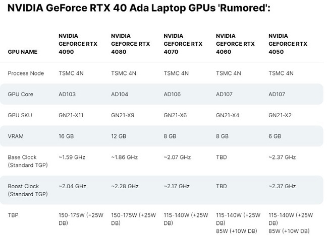 مشخصات گرافیک های لپ تاپ سری GeForce RTX 40
