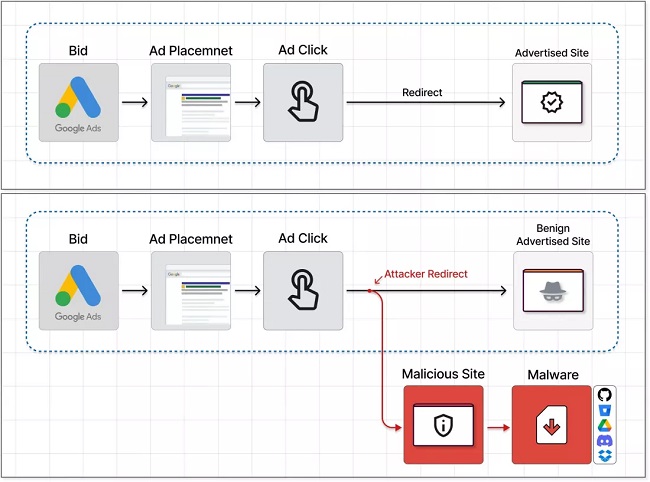 خطر بدافزار گوگل