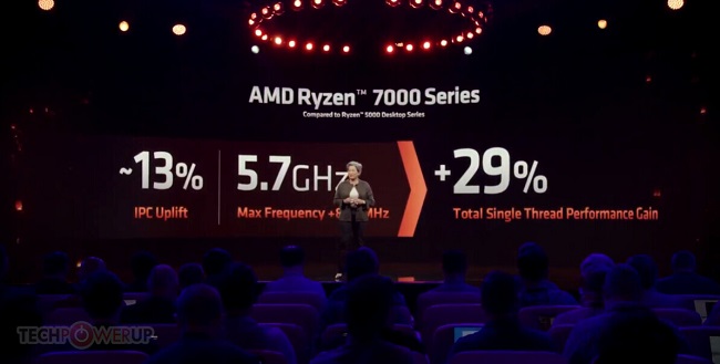قدرت پردازنده‌های Ryzen 7000