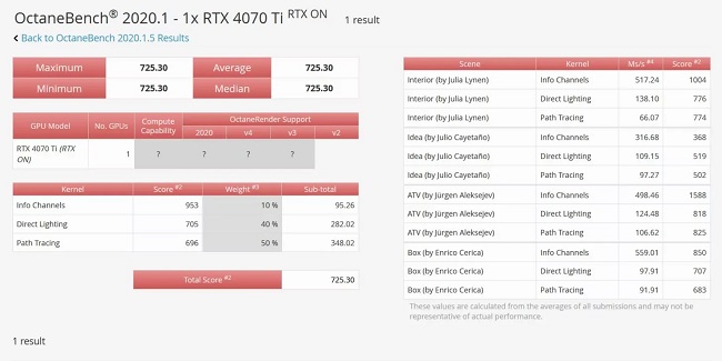 بنچمارک کارت گرافیک RTX 4070 Ti