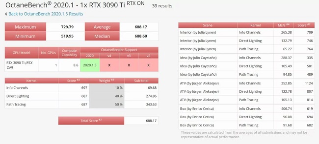 بنچمارک کارت گرافیک RTX 3090 Ti