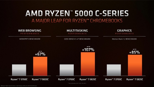 AMD-RYZEN-5000C-1.jpg