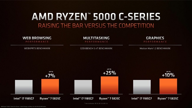 AMD-RYZEN-5000C-2.jpg