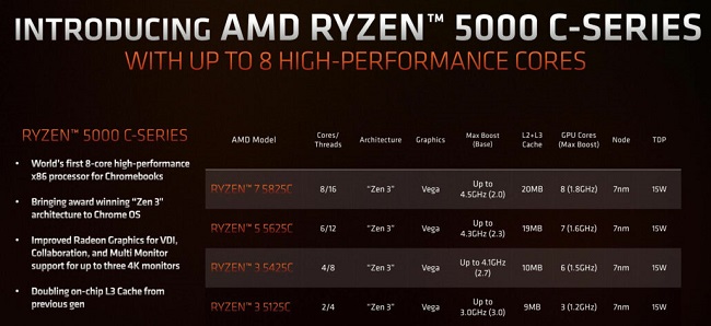 AMD-Ryzen-5000C-Specs-1030x473.jpg