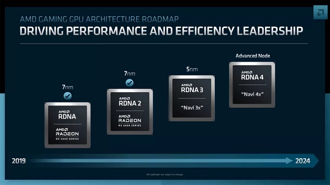 نقشه راه جدید AMD و ریز معماری RDNA 3