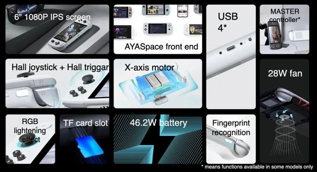 مشخصات کنسول AIR Plus شرکت AYANEO