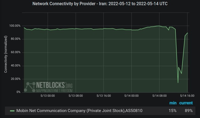 mobinnet-netblocks.jpg