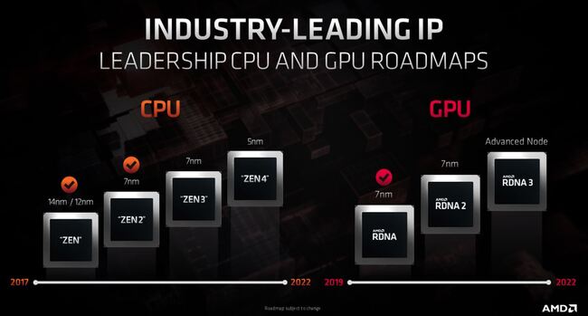 AMD-Zen3-Zen4-RDNA2-RDNA3-Roadmapp-2.jpg