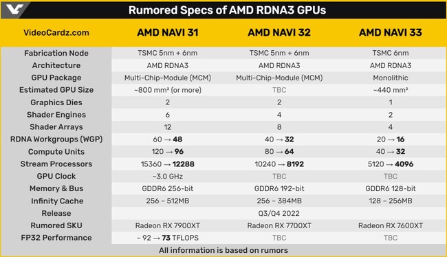 rdna3-specs.jpg