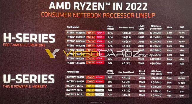 AMD_Rembrandt_پردازنده.jpg