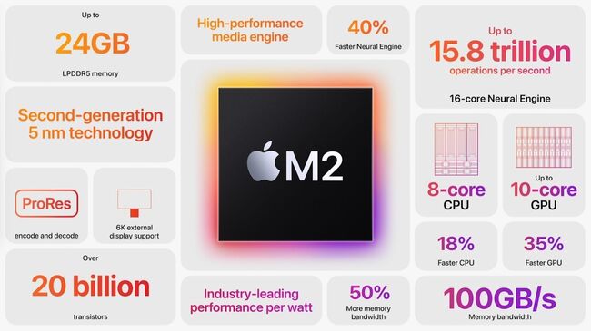 apple-m2-تراشه.jpg