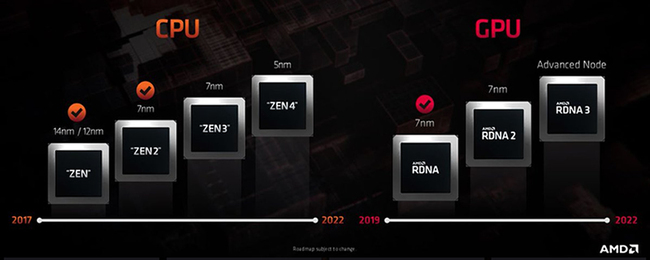 مشخصات معماری rdna 3