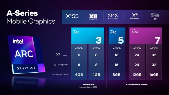 کارت گرافیک arc a770