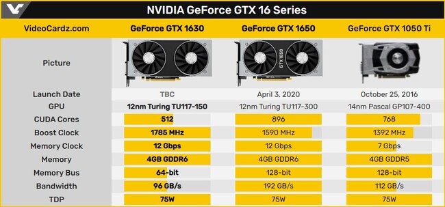 nvidia-gtx16-مشخصات-کارت-گرافیک