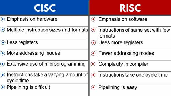 معماری cisc و risc