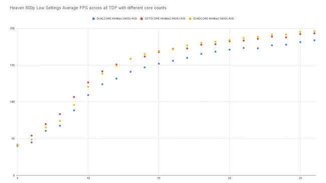 برتری پردازنده amd