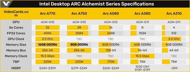 مشخصات کارت گرافیک arc a