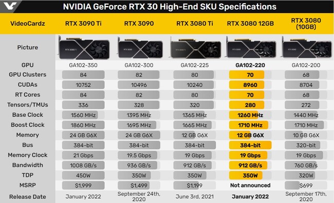  نسخه 12 گیگابایت rtx 3080
