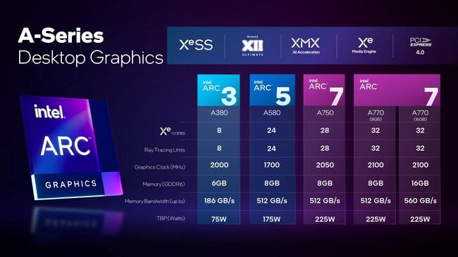  اورکلاک arc a770