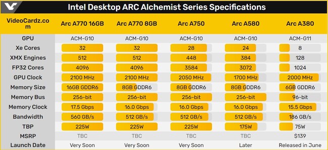 کارت گرافیک arc a770