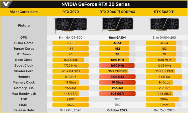 کارت گرافیک rtx 3060 ti