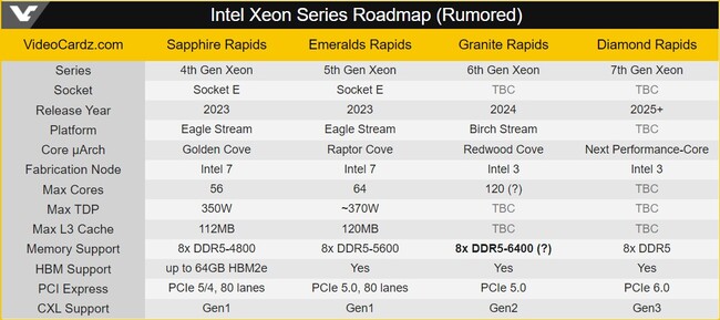 پردازنده xeon scalable