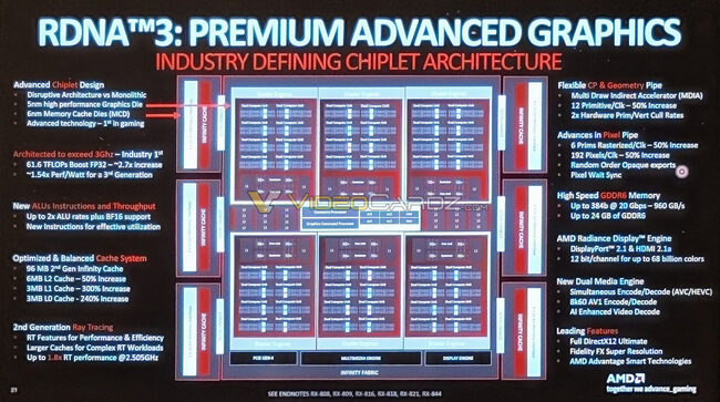 AMD-RDNA3-NAVI31-BLOCK-DIAGRAM-1536x858.jpg