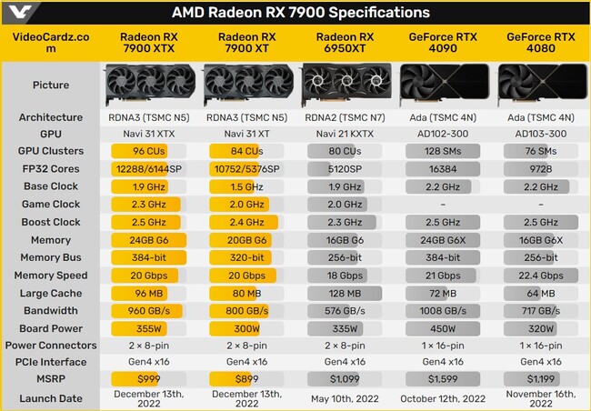 قیمت کارت گرافیک amd