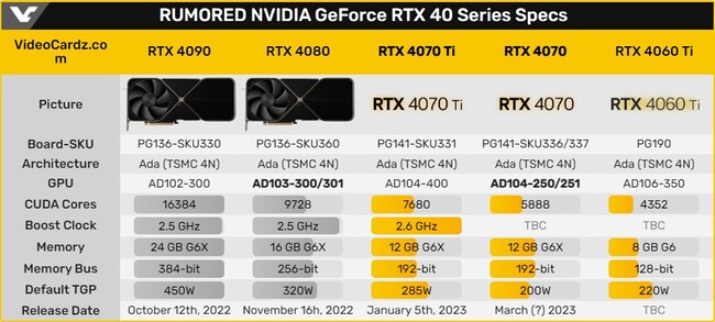 پردازنده گرافیکی rtx 4080