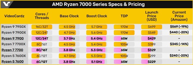 مشخصات ryzen 7900